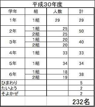 平成30年度の画像1