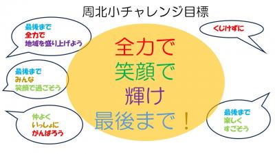 チャレンジ目標決定までのイメージ