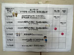 体験