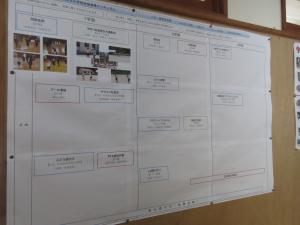 学校地域連携カリキュラム