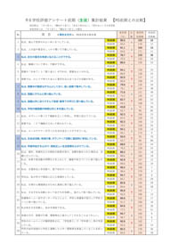 学校評価アンケート画像