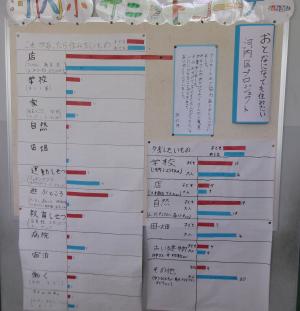 アンケート1