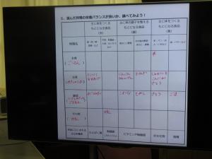 バランスを確かめる表