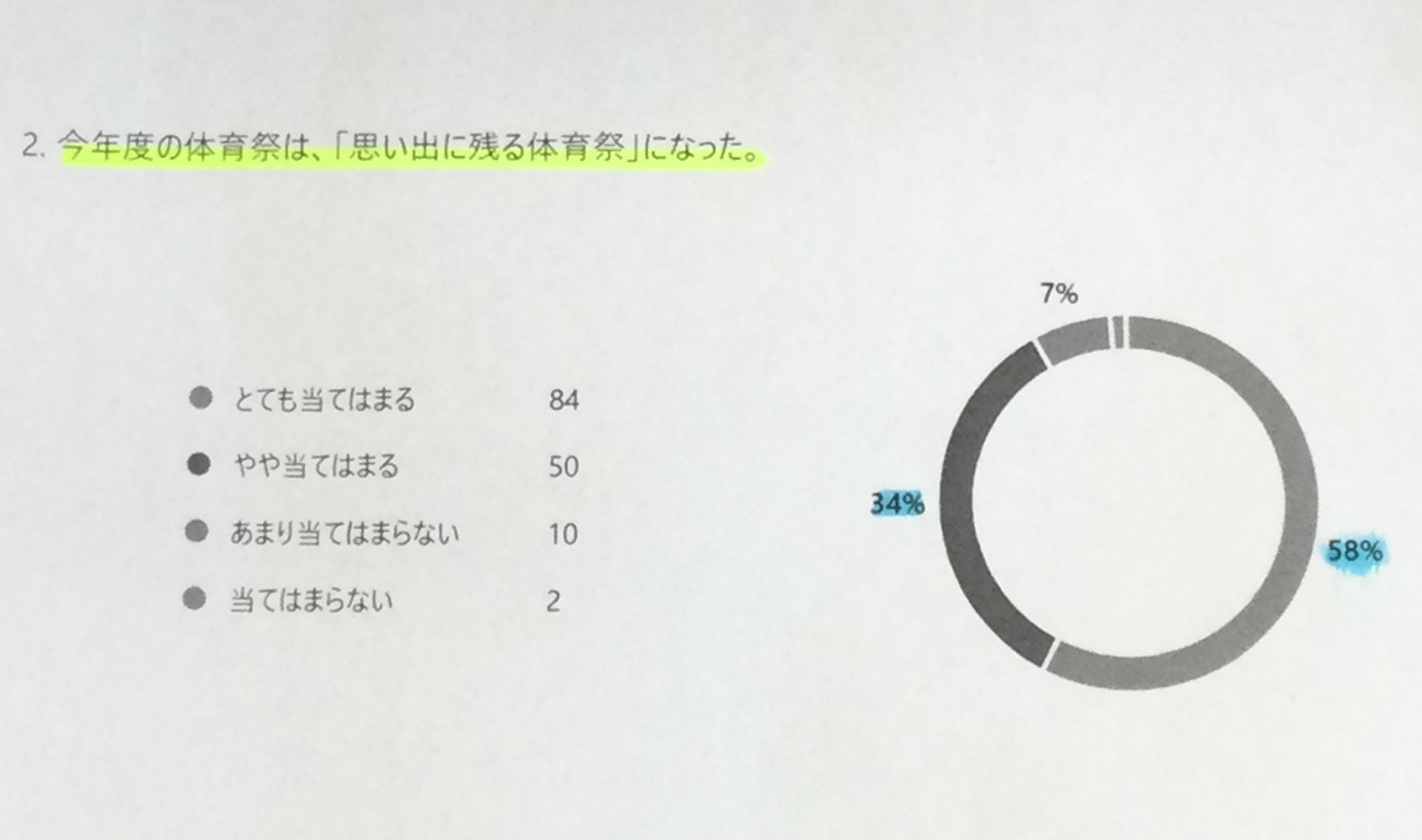アンケート