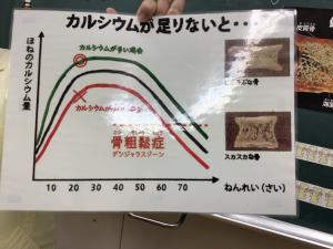 カルシウムの大切さを伝える表