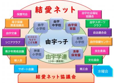 結愛ネットイメージ