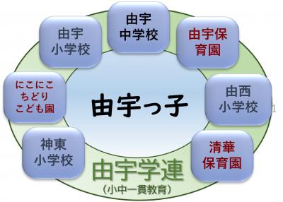由宇学連イメージ